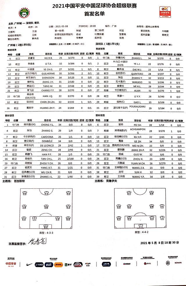 hth集团-广州城vs深足首发：吉列尔梅出战 阿奇姆彭替补
